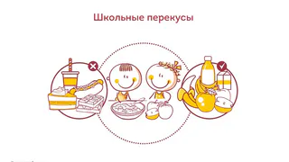 Правила школьных перекусов