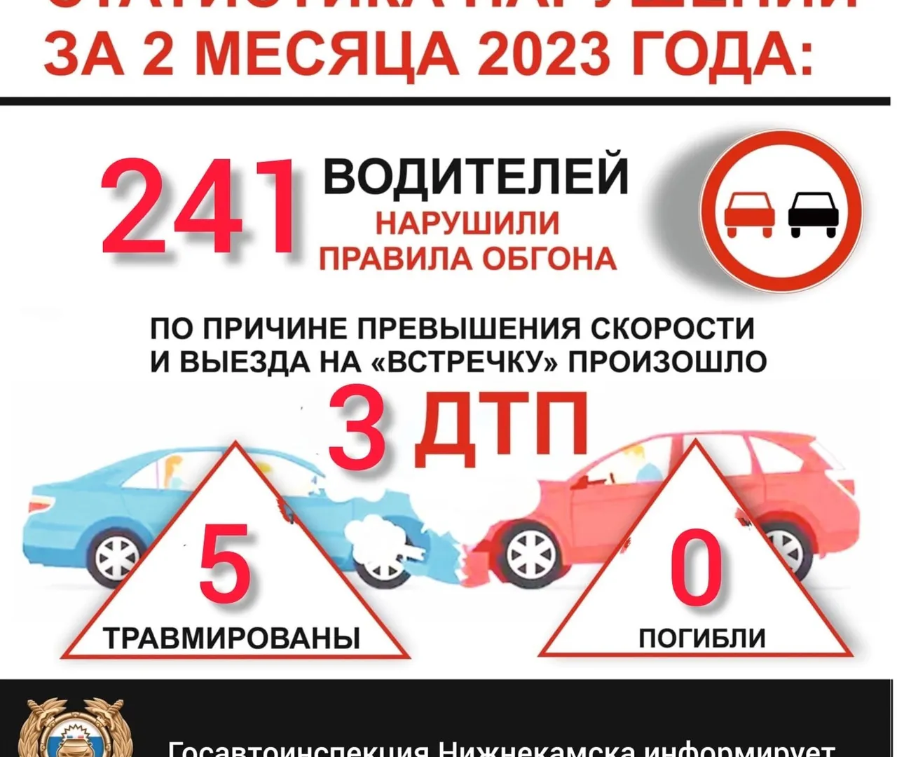 В Нижнекамске за два месяца водители 241 раз нарушили правила обгона