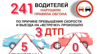 В Нижнекамске за два месяца водители 241 раз нарушили правила обгона