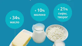Белая нефть: в 2022-м году в Татарстане произвели 392 тысяч тонн молока