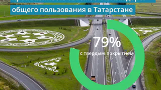 В Татарстане в 2022-м году протяженность автомобильных дорог составила 40,6 тыс.км.
