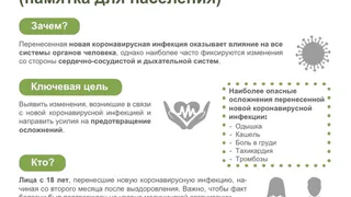 Профилактика осложнений после перенесенного COVID-19 - углубленная диспансеризация