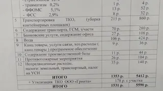 В Нижнекамске пенсионерке садовый кооператив предъявил заоблачный членский взнос
