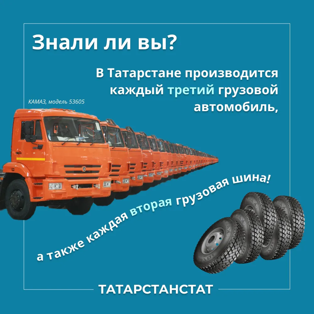 Интересная статистика: в Татарстане производится каждый третий грузовой автомобиль