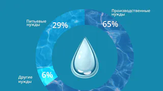 В Татарстане лишь 29 % всех водных ресурсов использует на хозяйственно-питьевые нужды