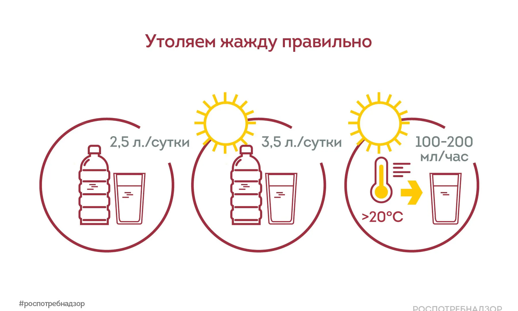 Как не пострадать летом от обезвоживания?