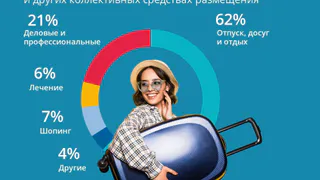 В прошлом году  в Татарстане 405 гостиниц и 177 специализированных средств размещения приняли 2,6 млн гостей  