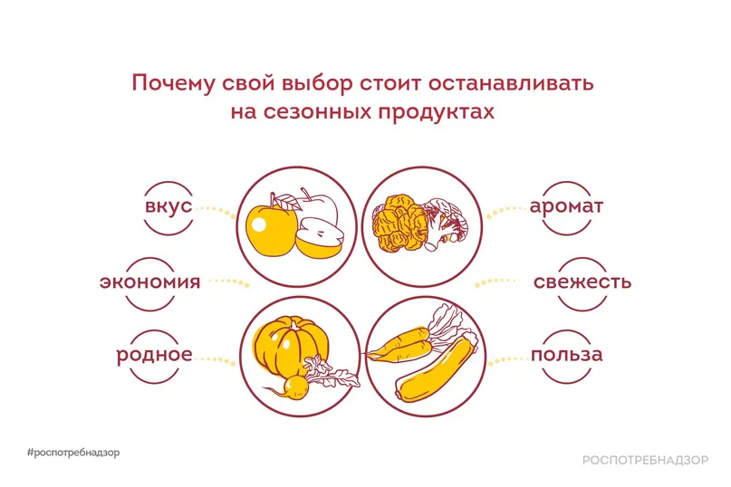 Почему нужно выбирать сезонные продукты?