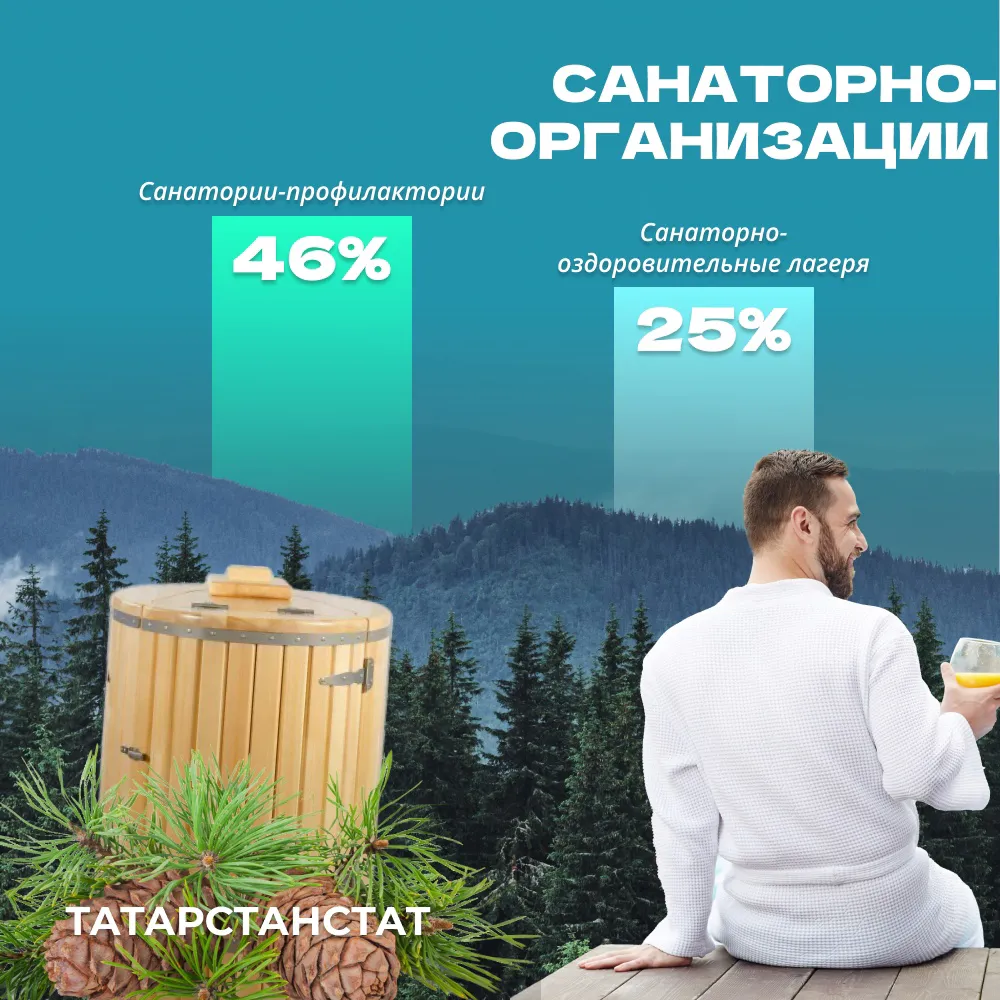 Интересная статистика: в Татарстане функционируют 52 санаторно-курортных организации