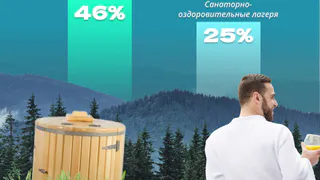 Интересная статистика: в Татарстане функционируют 52 санаторно-курортных организации