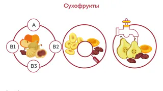 Как выбрать сухофрукты?