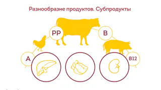 Чем полезны субпродукты? Читайте подробнее