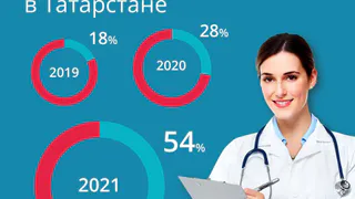 Нижнекамцы могут пройти комплексную проверку здоровья