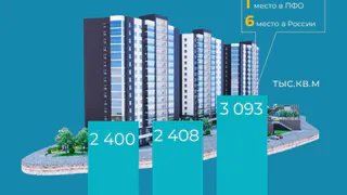 В 2022 году в Татарстане побит рекорд по строительству домов 