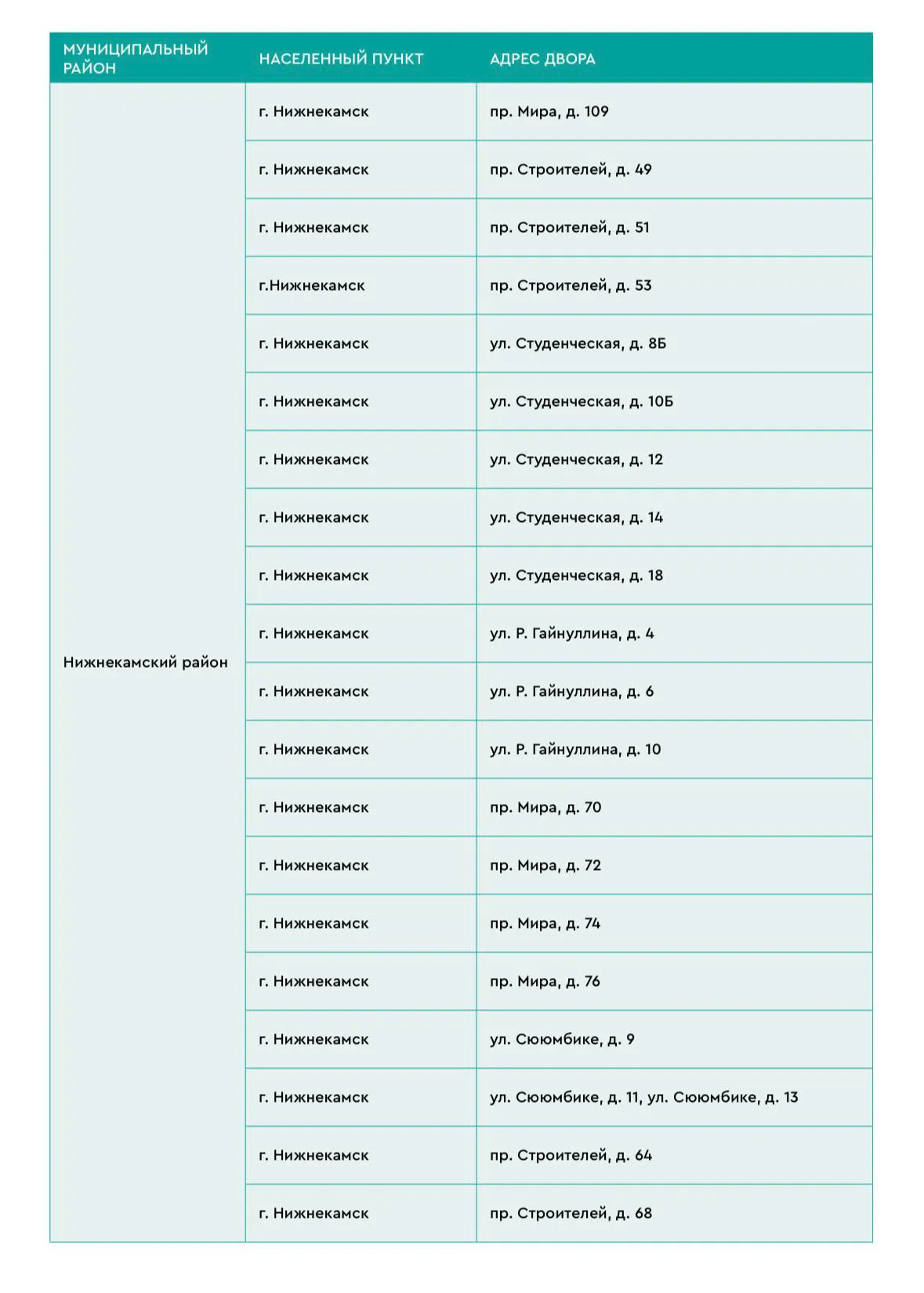 Какие дворы в Нижнекамске благоустроят в 2026 году